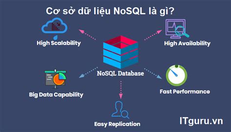 cơ sở dữ liệu nosql